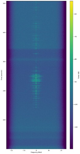ISS record