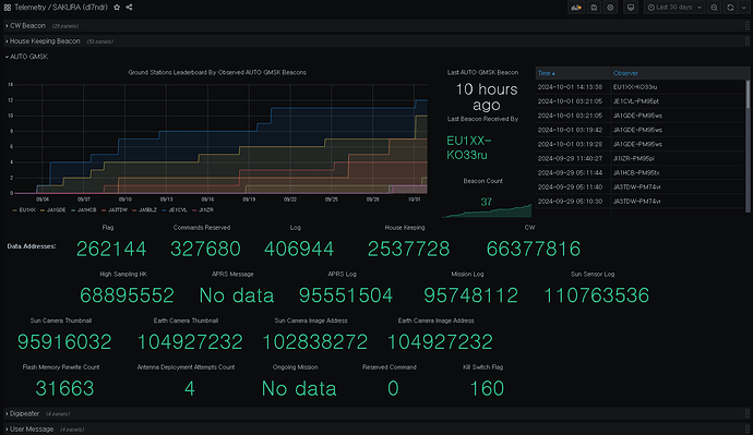 AUTO GMSK Section on SAKURA Dashboard