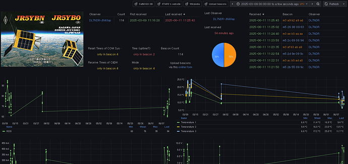 STARS Dashboard