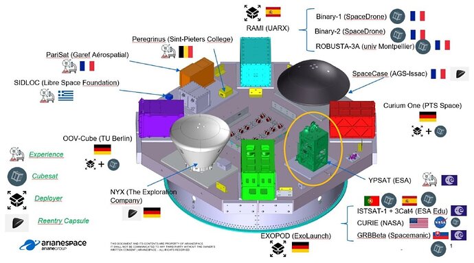 YPSat_in_place_on_Ariane_6_payload_adapter_pillars