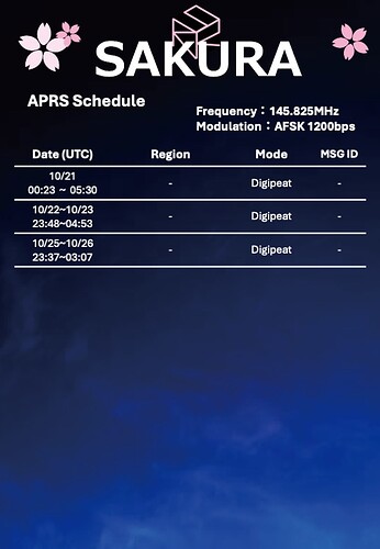 運用スケジュール(APRS)