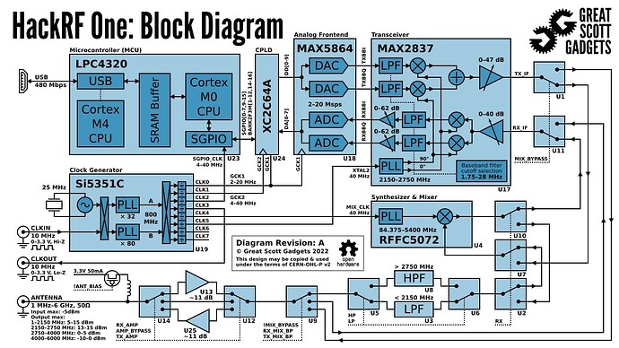 block-diagram