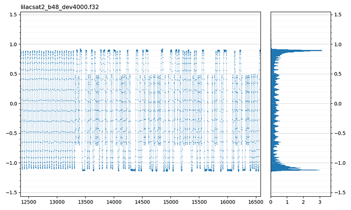 lilacsat2_b48_dev4000