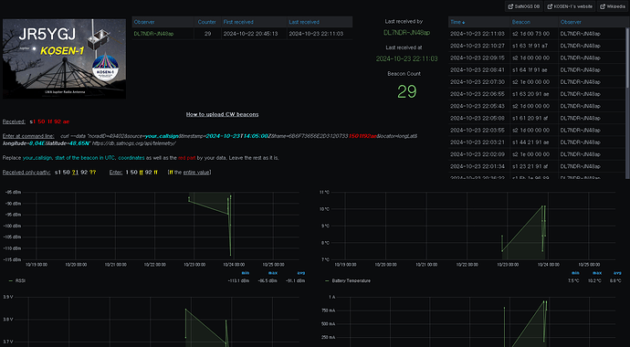 KOSEN-1 Dashboard