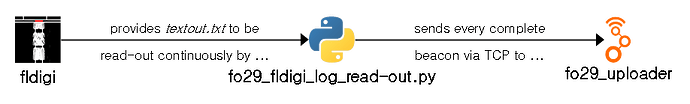 fldigi,python,uploader