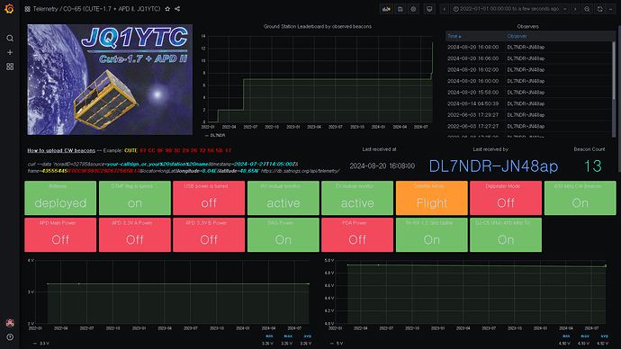 Dashboard