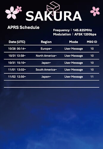 運用スケジュール(APRS)