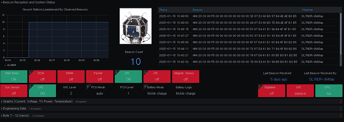 FO-29 Dashboard