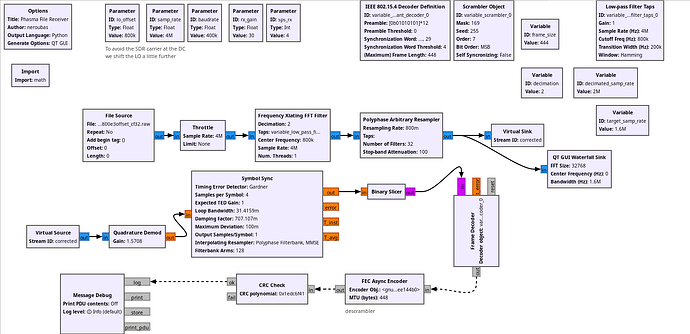 example_phasma_flowgraph