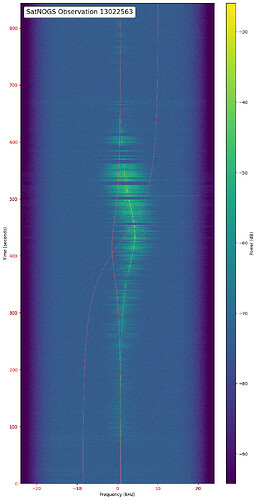 3des-drag-50k-2025-12-21T02:03:11_13022563_40931__LAPAN-A2_17.59179496148147_B_r24.0_f0.8