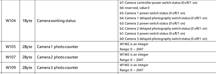 cas-5a_camera-telem