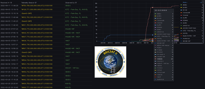 Dashboard Bricsat-2