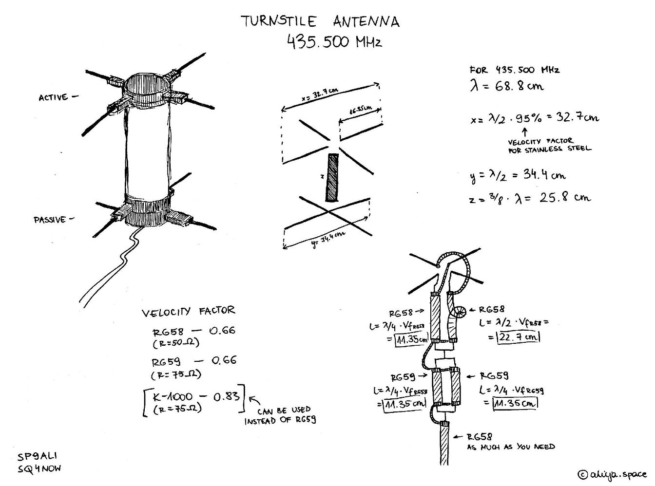 Double turnstile antenna Hardware Libre Space Community