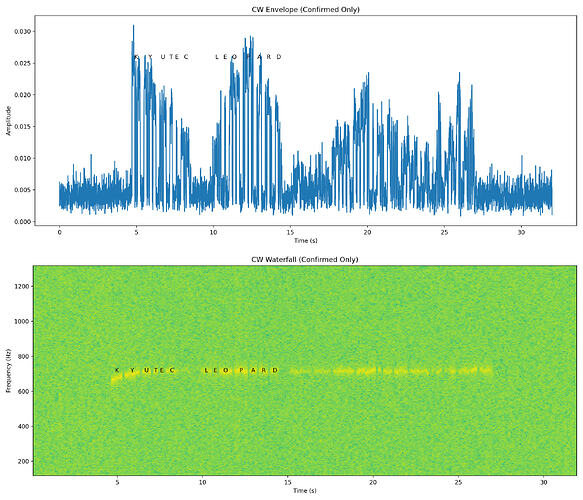 KYUTEC_LEOPARD_combined_aligned