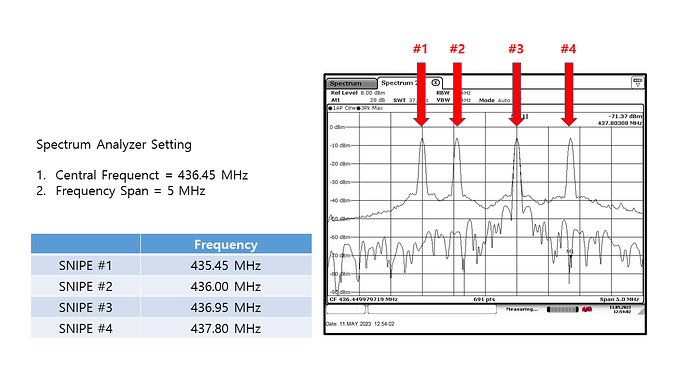 20230511 UHF Peak example
