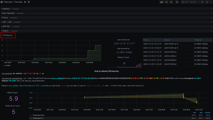 Veronika - CW Beacon on Dashboard