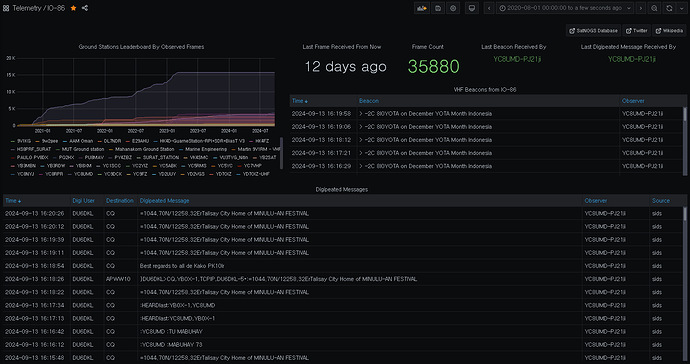 IO-86 Dashboard