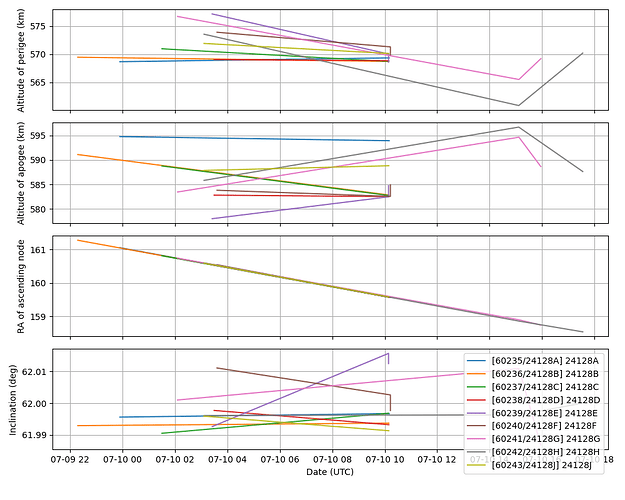 tle_swap