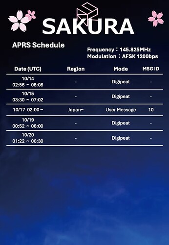 運用スケジュール(APRS)