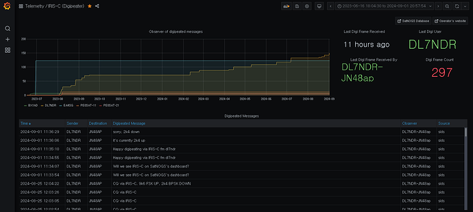 IRIS-C Digipeater Dashboard