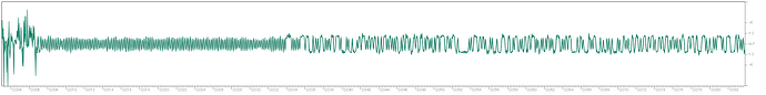 wave form FM