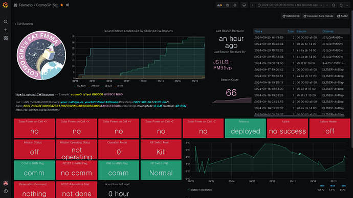 CosmoGirl-Sat Dashboard