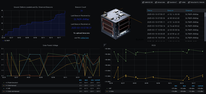 TeikyoSat-4 Dashboard
