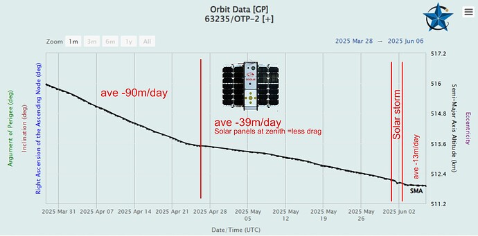 OPT 7 jun