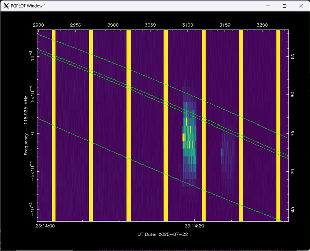 Zoomed into the two telemetry frames received from the satellite