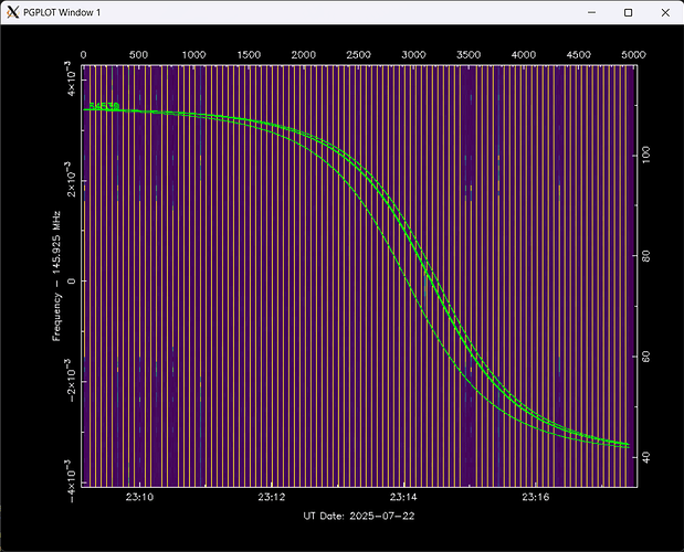 Whole pass of RIDU-Sat 1 on 2025-07-22 beginning at ~23:08:40