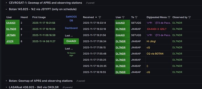BOTAN_dashboard_satnogs