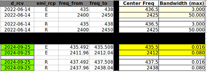 ADDCUBE_itu-freqs