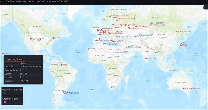 GRBAlpha - Location of observing stations and Position of GRBAlpha