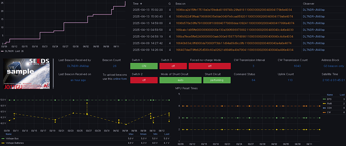 CO-66 Dashboard