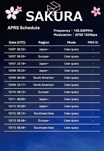 広報用簡易スケジュール(APRS)