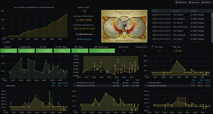 CO-57 CW Dashboard