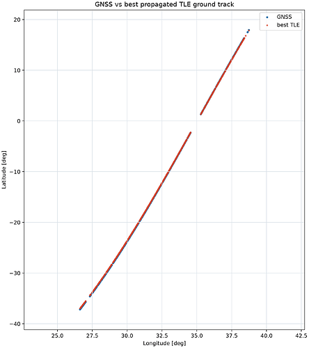 best_tle_groundtrack_overlay