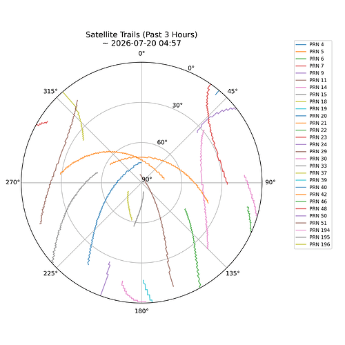satellite_trails_3h