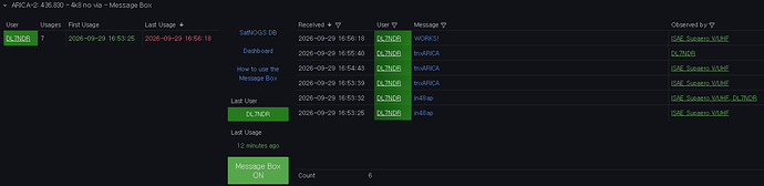 Digi Dashboard