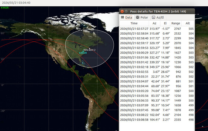 gpredict