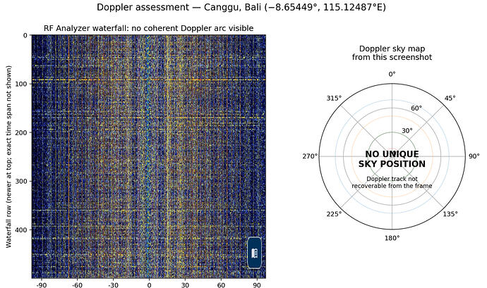 Spectrograph Doppler Curve