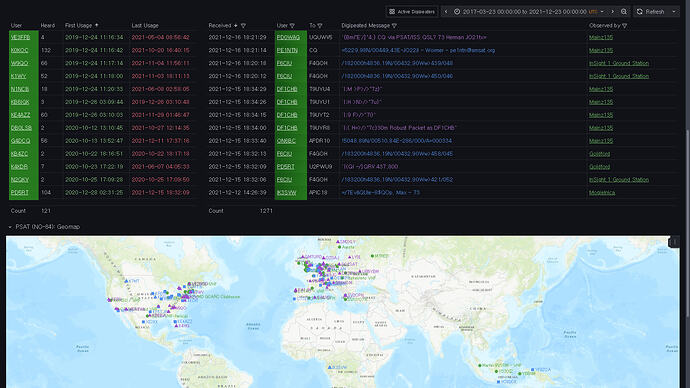 NO-84 Digipeater Dashboard