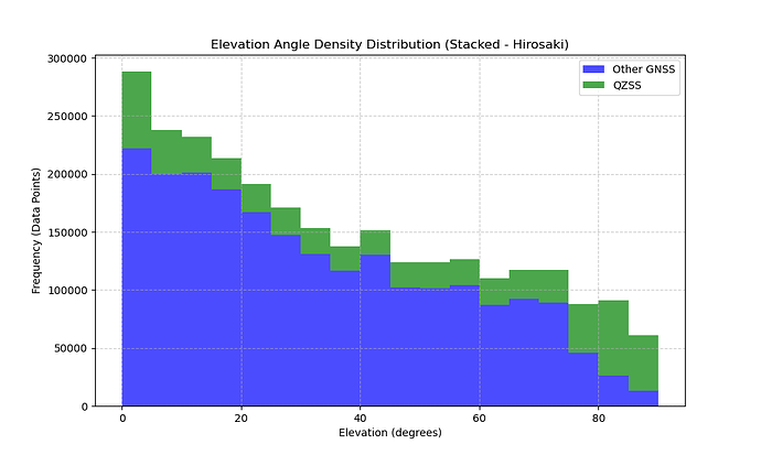 elevation_density_stacked