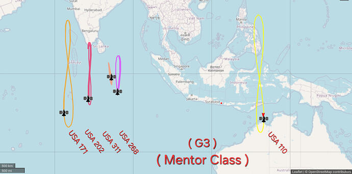 G3 Sats