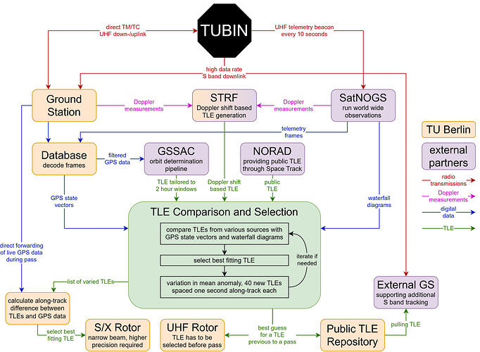 TUBIN-EoL-Ops2026-03-20.drawio
