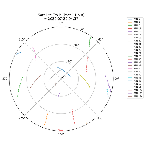 satellite_trails_1h