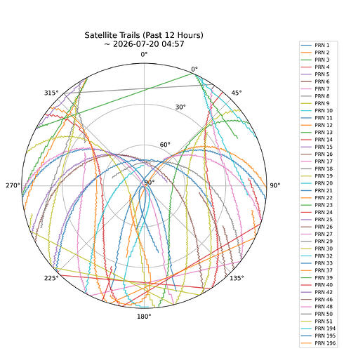 satellite_trails_12h