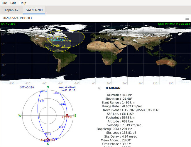 gpredict