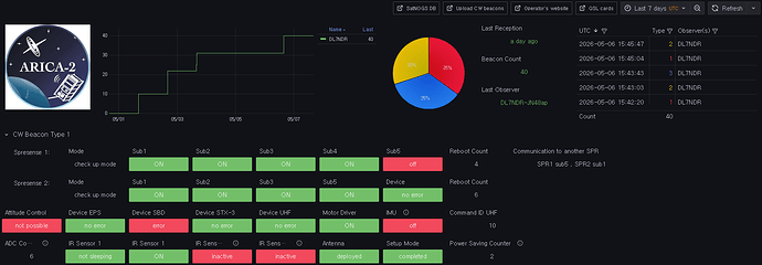 ARICA-2 Dashboard