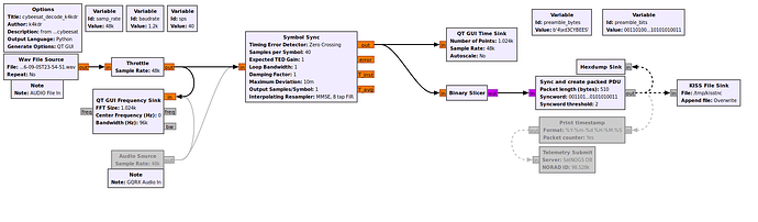 cybeesat-flowgraph